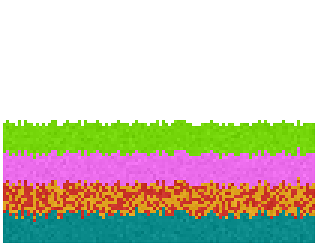 A world generated with the layers [[0.75, 'lime'], [0.5, 'pink'], [0.25, 'orange', 0.5], [0.25, 'red'], [0, 'teal']], resulting in the orange layer generating over the red layer and replacing 50% of its pixels.